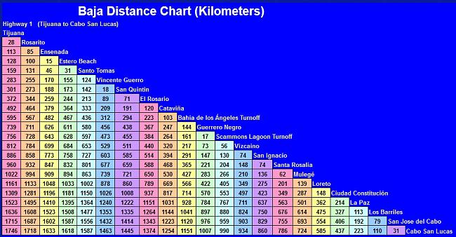 Click image for larger version

Name:	Baja_Distance_Map.jpg
Views:	26
Size:	291.3 KB
ID:	3146